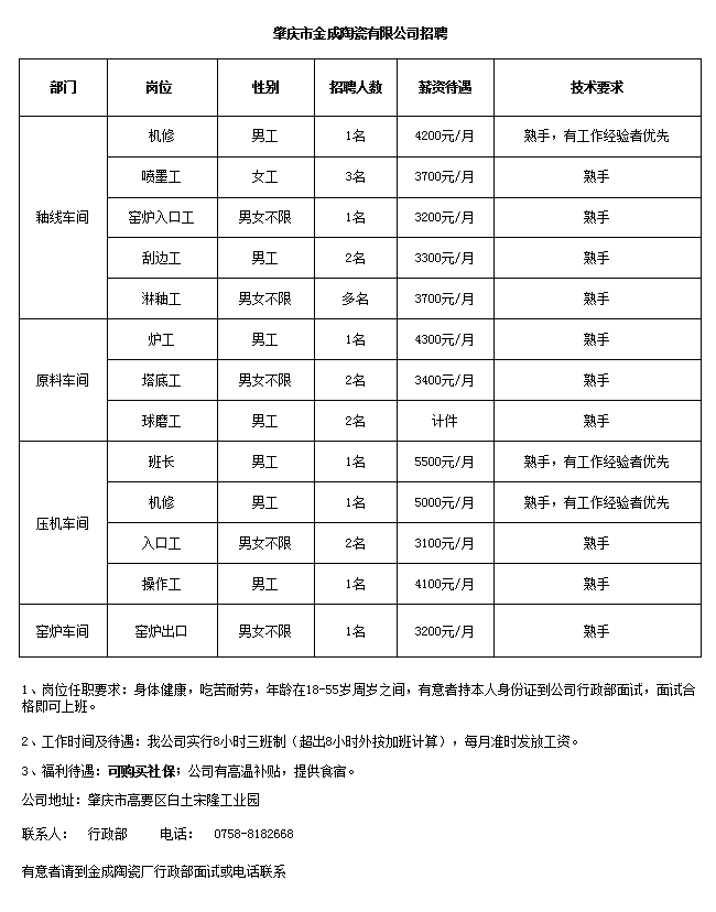 企业招聘